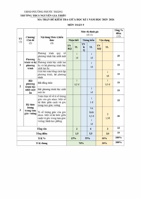 Đề thi Giữa kì 1 Toán 9 năm 2025-2026 trường THCS Nguyễn Gia Thiều (TP Hồ Chí Minh)